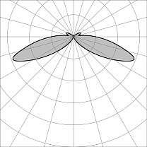 MaxiTondo Flat 1100 180° GH0955.FAXT400EN