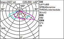 Wow Pole-mounted system – ST1 optic - Warm White - Dali - ø46-60-76mm 36.3W 4160lm - 3000K - DALI-2