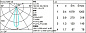 Q468 Laser Blade XS iGuzzini Frame 2 cells - Medium beam - LED