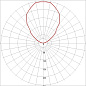 LED SKY PLOT светильник накладной IP67 c 9 LED общ. мощность 1Вт, алюминий / белый теплый LED SLV 227392 — фото 3