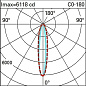 BI71 Linealuce iGuzzini Compact - Wall-/Ceiling-mounted LEDs - DALI control - L=1490mm - Wall Grazing Optic