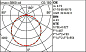 EN19 Isola iGuzzini Ø870mm - warm white - Opal - DALI