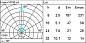 E156 Light Up iGuzzini Recessed floor luminaire Earth D=250 mm - Neutral White - Medium optic - DALI — фото 2