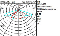 Alley Span-wire installation - STwrWide optic - Neutral White 30.5W 5100lm - 4000K - Middle of the night