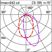 Laser Blade XS Minimal section 15 LEDs - Wall Washer 28.4W 855lm - 2700K - CRI 90 - DALI-2 - Colour: Black