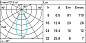 EI72 Palco InOut iGuzzini Spotlights for exteriors-Neutral White-Flood