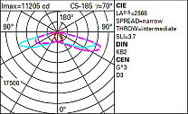 Platea Pro Pole-mounted system - Large body optical assembly - Warm White - ST1.2 street optic. 86.5W 10440lm - 3000K - DALI-2