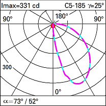 Walky Square optic assembly 180x180mm – AL optic – Warm White LED – 220÷240Vac 11.5W 420lm - 3000K