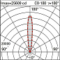 EX94 Linealuce iGuzzini Linealuce