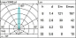 E115 Light Up iGuzzini Recessed floor luminaire Earth D=144 mm - Neutral White - Spot Optic — фото 2