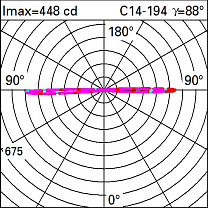 Trick Wall/ceiling mounted, ø110mm luminaire without an electronic transformer - Warm White - 360° radial effect 8.3W 373.8lm - 3000K