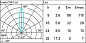 E129 Light Up iGuzzini Recessed floor luminaire Earth D=200 mm - Warm White - Medium optic - DALI — фото 2