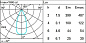 Q878 Laser Blade XS iGuzzini Ceiling-mounted LB XS Linear HC - 5 cells - Flood beam - remote driver