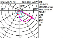 UFO Pole-mounted system - STZr optic - Neutral White - Ta 50°C 37W 5640lm - 4000K - DALI-2