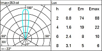Light Up Floor recessed Orbit D=28mm - Medium optic 1W 56.4lm - 2700K - Colour: Steel