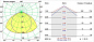 United uncovered 2x 21/39W Dali/Pushdim GI накладной потолочный светильник Modular