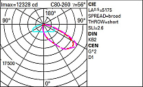 Wow Pole-mounted system – A45C optic - Neutral White - Dali - ø46-60-76mm 162.3W 19230lm - 4000K - DALI-2