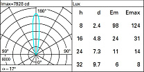 Light Up Family Floor recessed Earth D=137mm - Flush-mount stainless steel frame - Warm white - Medium Otic - DALI 11.7W 1279.2lm - 3000K - DALI-2 - Colour: Steel
