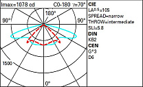Alley Span-wire installation - STWrWide optic - Warm White 14.7W 2132lm - 3000K - Middle of the night