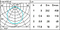 N173 Underscore15 iGuzzini Flexible strip - 5m - white LEDs. — фото 2