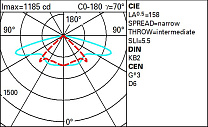 Twilight Span-wire installation - STWrw optic - Neutral White - Zhaga Up 15.7W 2310lm - 4000K