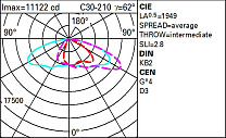Wow Pole-mounted system – ST1.2 optic - Warm White - Dali - ø46-60-76mm 162.4W 19920lm - 3000K - DALI-2