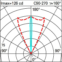 Light Up Floor recessed Orbit D=50mm - Blade optic 1W 9.8lm - 4000K - Colour: Steel