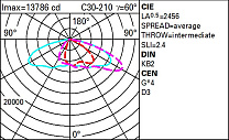 Wow Pole-mounted system – ST1.2 optic - Neutral White - Dali - ø46-60-76mm 191.6W 24160lm - 4000K - DALI-2