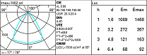 Easy Ø 172 mm - neutral - electronic 17W 2205lm - 4000K - DALI-2