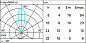 Встраиваемый уличный светильник Light-Up-Earth Earth flush frame iGuzzini — фото 6