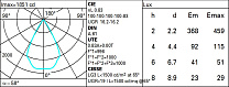 Laser Blade XS Frame 10 cells - Wideflood beam - LED 23.1W 1452.5lm - 2700K - CRI 90 - DALI-2