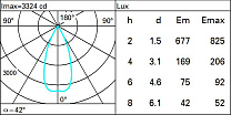 Laser Blade XS Ceiling-mounted linear HC - 10 cells - Flood beam 22.8W 1618.5lm - 3000K - CRI 90 - DALI-2