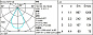 Q486 Laser Blade XS iGuzzini Frame 5 cells - Wideflood beam - LED