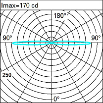 Trick Wall/ceiling mounted, ø110mm luminaire with an electronic transformer - Warm White - 360° radial effect 7.2W 291.6lm - 3000K - Colour: White