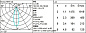 QL27 Laser Blade iGuzzini Minimal 15 cells - Flood - LED — фото 2