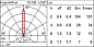 E070 Light Up iGuzzini Floor recessed Orbit D=28mm - Spot optic — фото 2