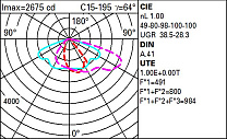 Street Pole-mounted system – STCy0.5 optic - Warm White - ø46-60-76mm 26.1W 3770lm - 3000K - Midnight preset/DALI NFC