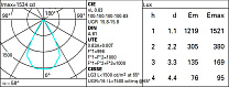 Laser Blade XS Ceiling-mounted LB XS square HC - 9 cells - Wide Flood beam - integrated driver 17.7W 1203.5lm - 2700K - CRI 90