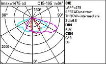 Alley Pole-mounted system - STCy0.5 optic - Warm White 17.7W 2037lm - 2200K - Middle of the night