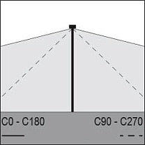 MaxiMaestro Flat GH5486.NBMT300ED