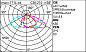 Уличный светильник Wow pole-top 758x415mm iGuzzini — фото 19