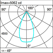 Agorà Spotlight with bracket (to be ordered separately) - Neutral White LED - Remote Ballast - Wide Flood optic - Class I 38.7W 3737lm - 4000K - DALI-2
