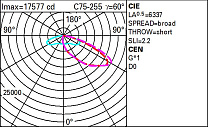 Wow Pole-mounted system – A60 optic - Warm White - Dali - ø46-60-76mm 208.7W 25830lm - 4000K - DALI-2