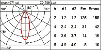 iPro Outdoor ceiling-mounted luminaire - Neutral White LED - max 500mA - Flood optic 4.2W 348.1lm - 4000K