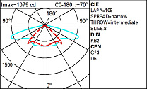 Alley Span-wire installation - STwrWide optic - Neutral White 13.9W 2134lm - 4000K - Middle of the night