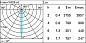 QL14 Laser Blade iGuzzini Minimal 10 cells - Spot - LED