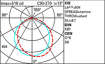 Lander Optical compartment for pole installation - SC optics - White Optismart - Warm White - CASAMBI - Ta 50° 16.1W 1600lm - 3000K