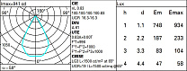 Laser Blade XS Frame 5 cells - Wideflood beam - LED 12.4W 738.7lm - 2700K - CRI 90 - DALI-2