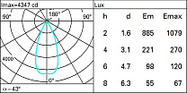 Laser Blade XS Ceiling-mounted linear HC - 10 cells - Flood beam 22.7W 2116.5lm - 4000K - DALI-2