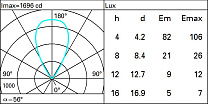 Light Up Family Floor recessed Earth D=144mm - Warm white - Wide Flood Optic - DALI 11.7W 1294.5lm - 3000K - DALI-2 - Colour: Steel